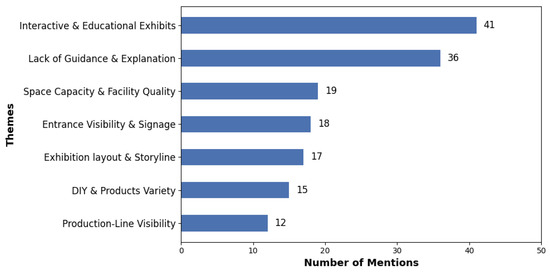 Sustainability 17 10650 g0a3