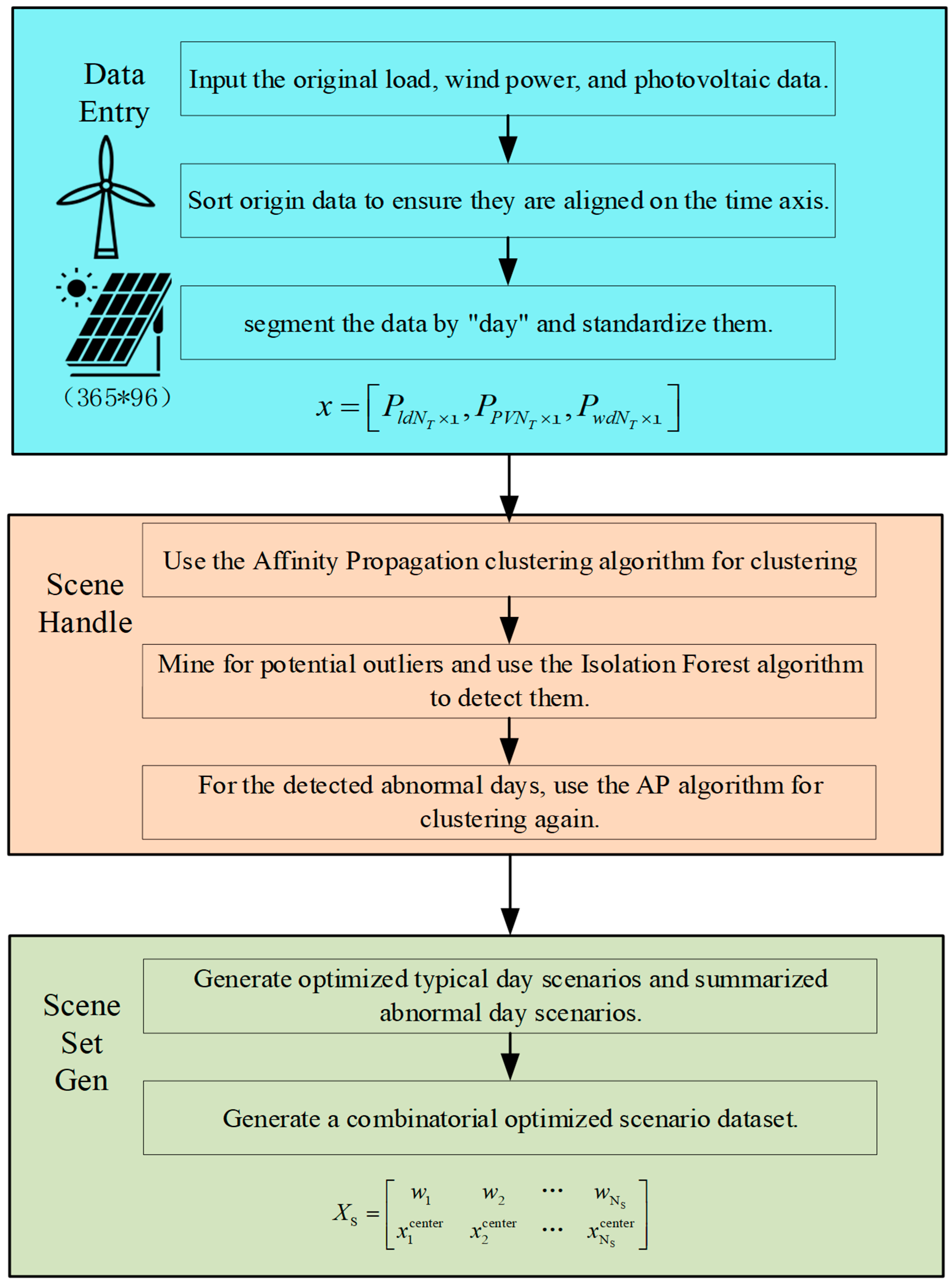 Sustainability 17 10657 g001
