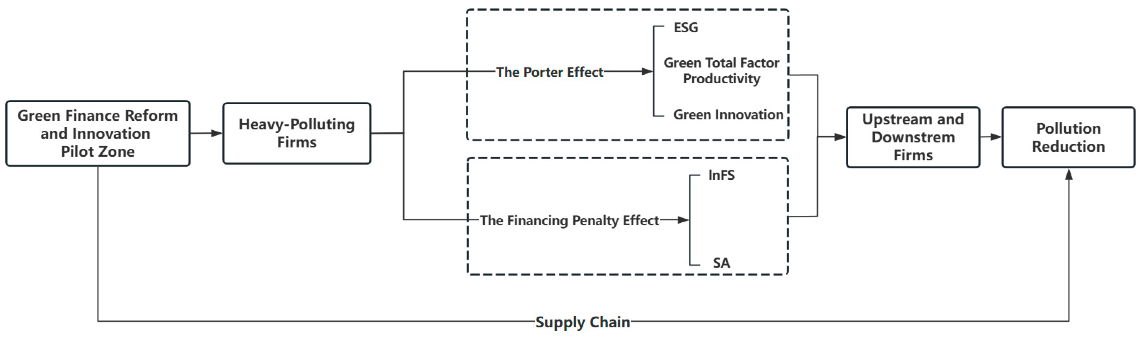 Sustainability 17 10658 g001 Sustainability 17 10658 g001