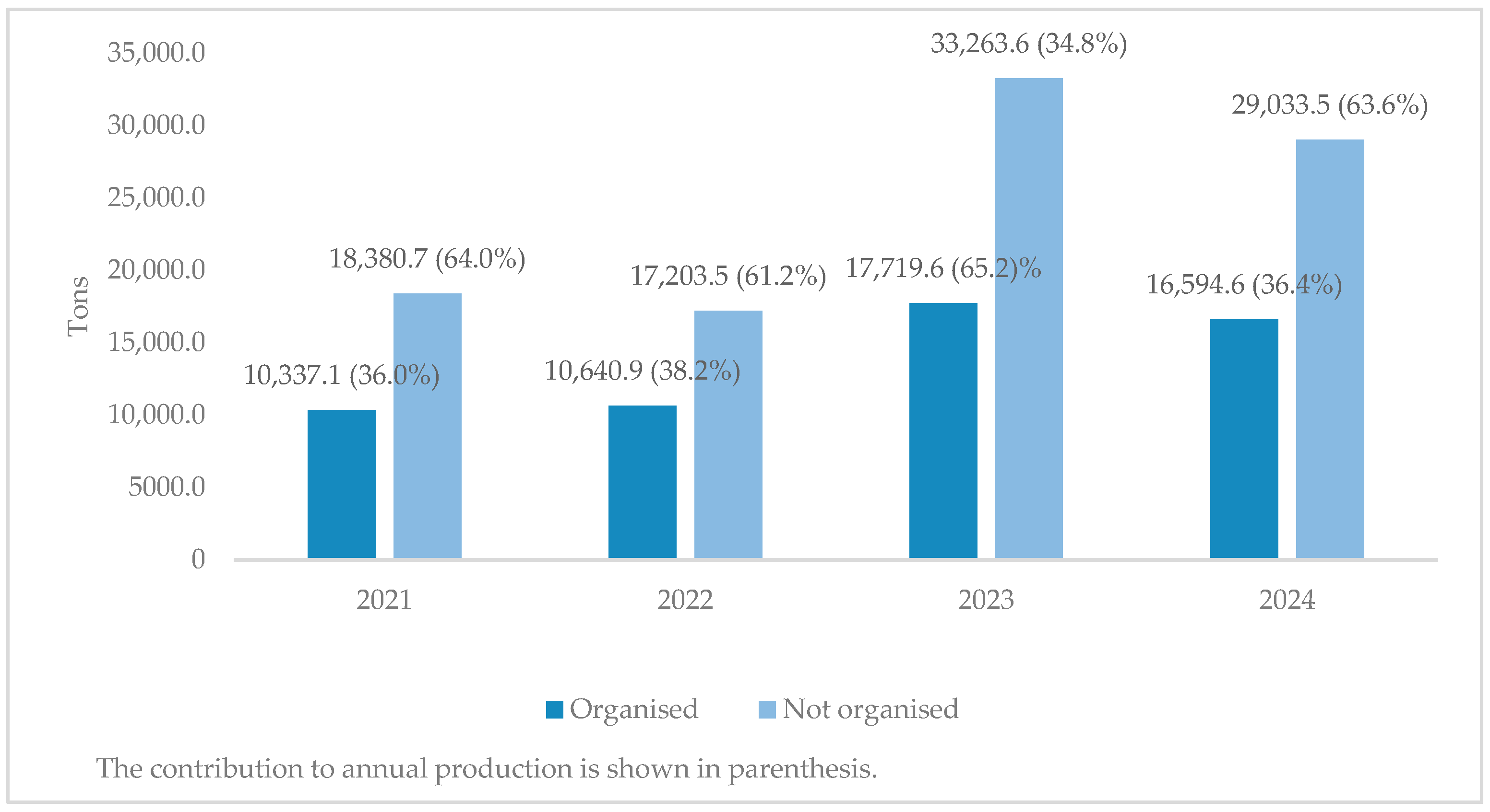 Sustainability 17 10666 g001