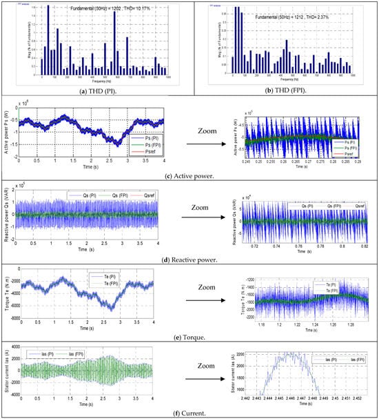 Sustainability 17 10667 g004