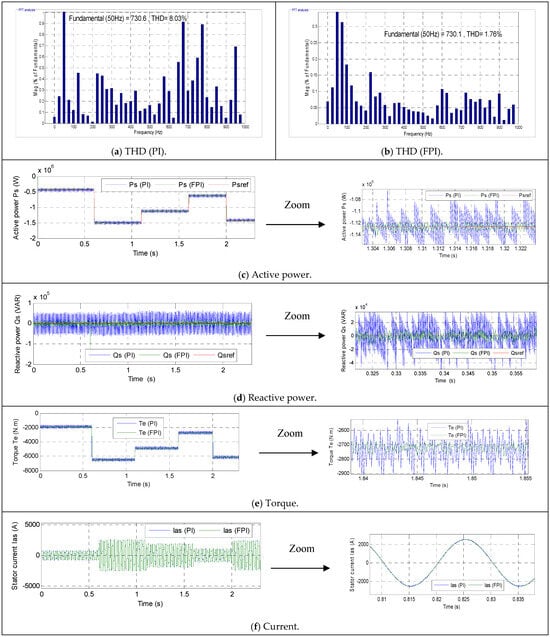 Sustainability 17 10667 g006