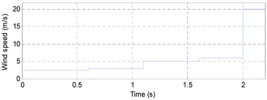 Sustainability 17 10667 g007