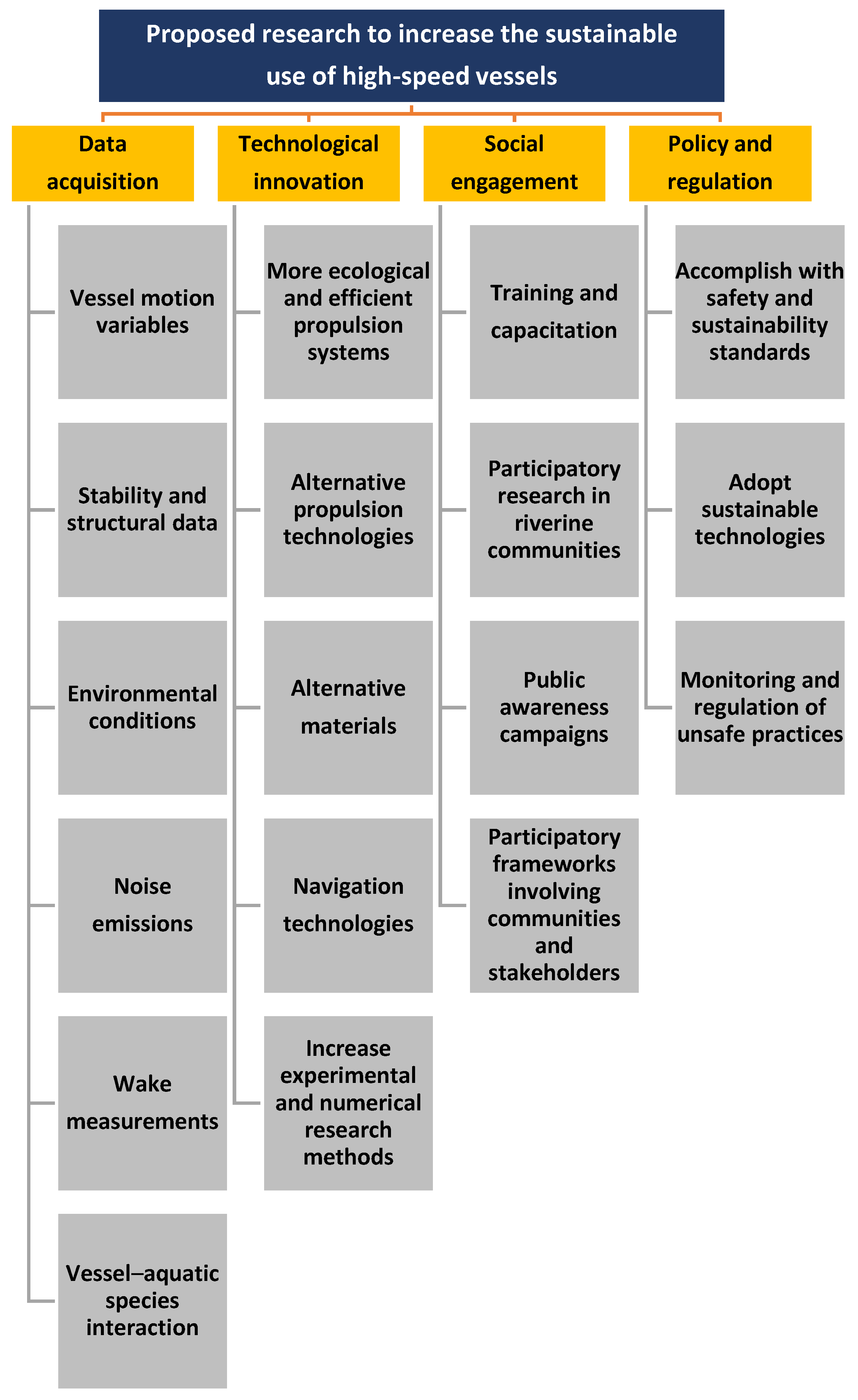 Sustainability 17 10673 g010