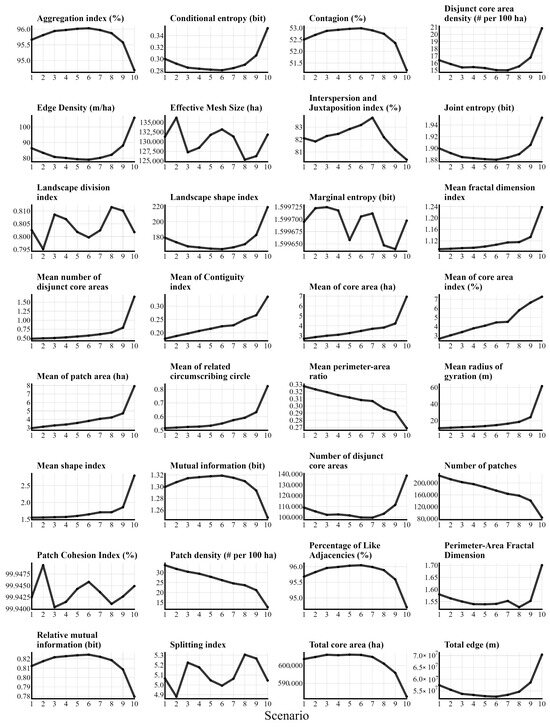Sustainability 17 10680 g0a2