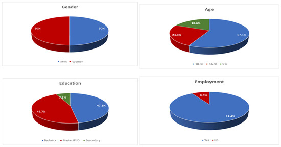 Sustainability 17 10734 g001