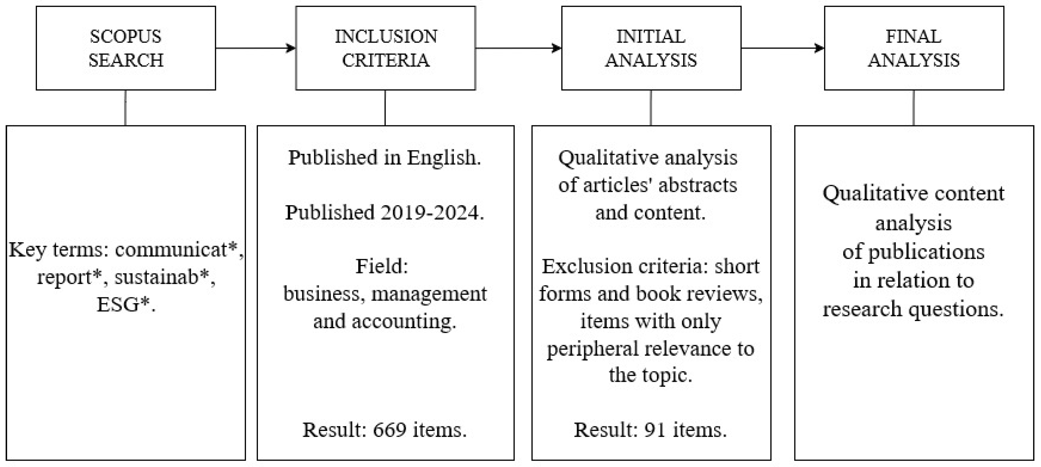 Sustainability 17 10800 g001 Sustainability 17 10800 g001