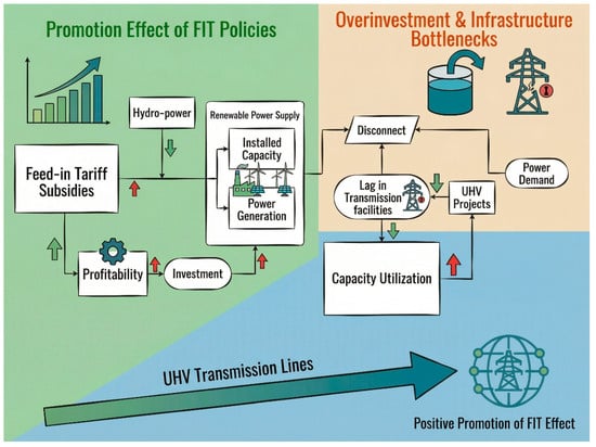 Sustainability 17 10824 g0a1