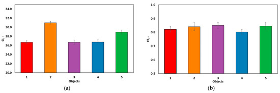 Sustainability 17 10865 g001