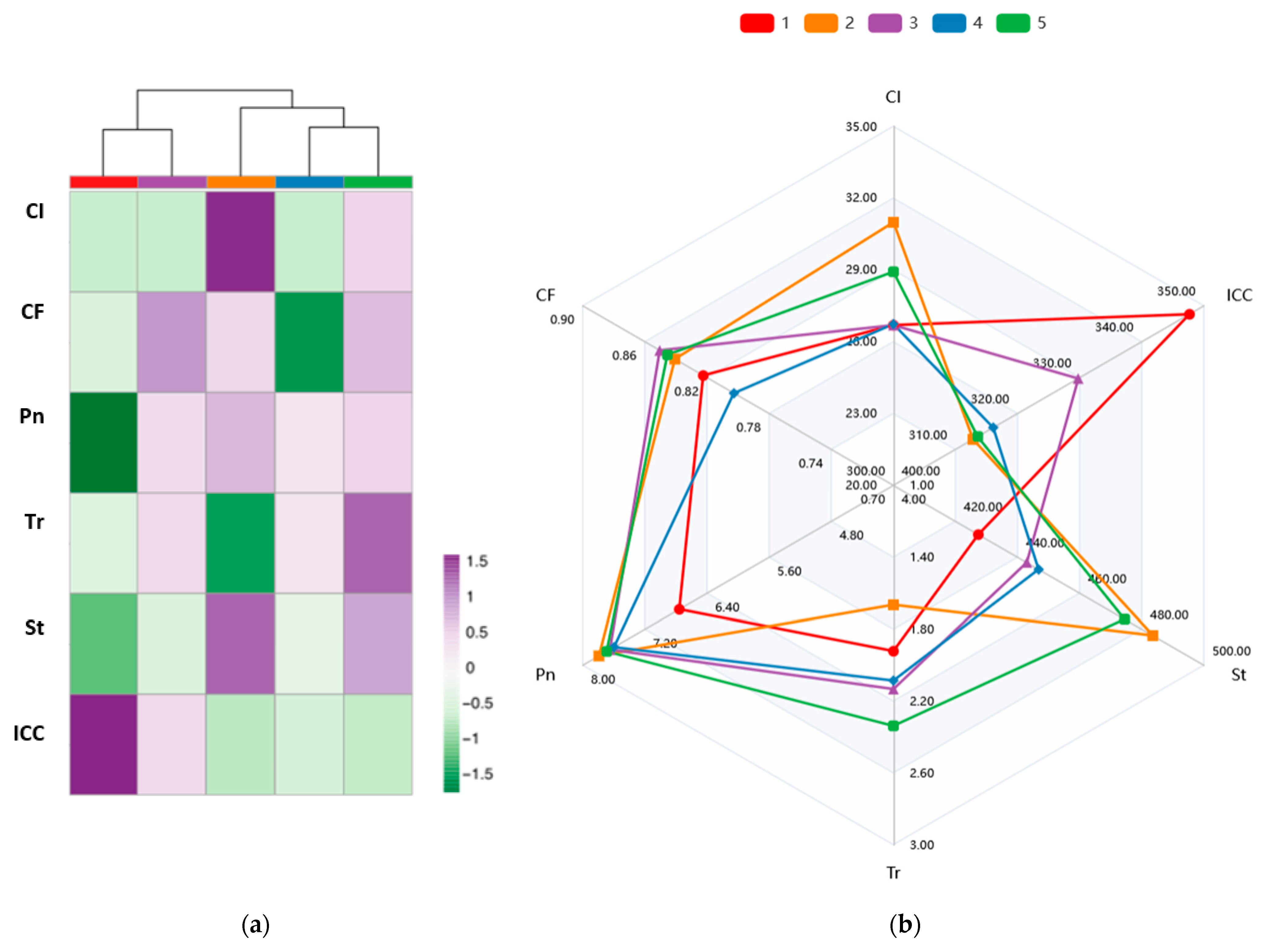 Sustainability 17 10865 g003
