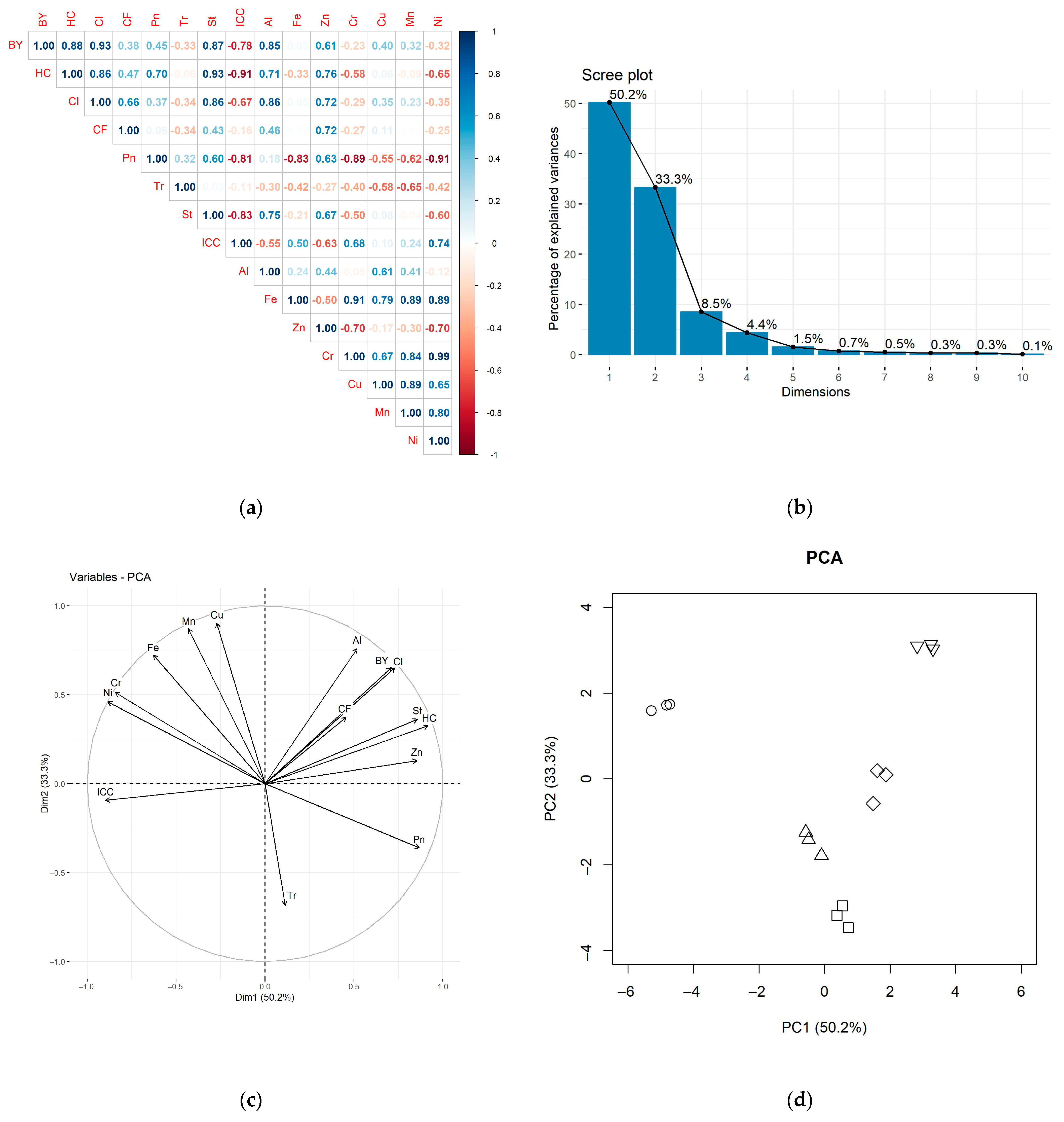 Sustainability 17 10865 g004