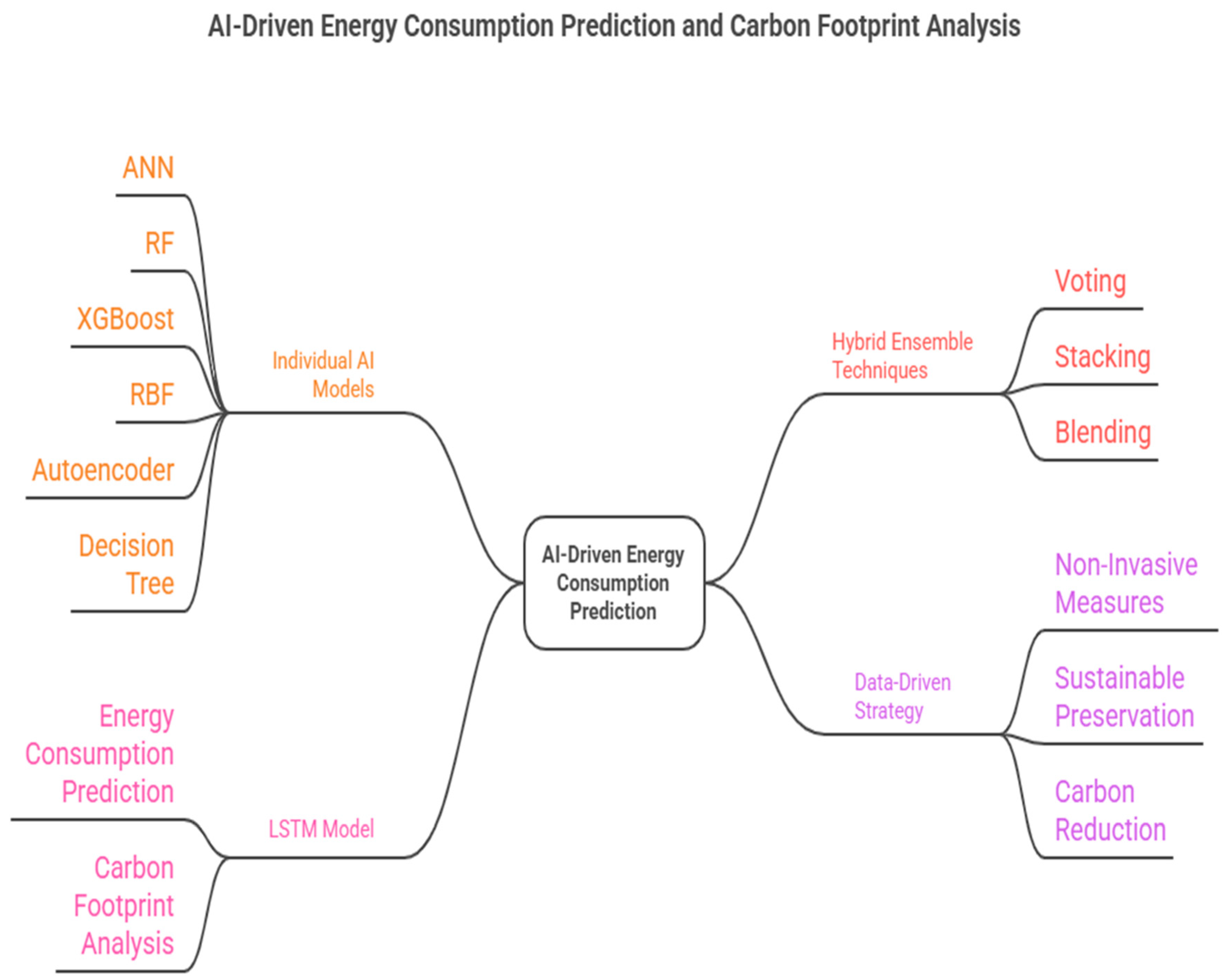 Sustainability 17 10882 g002