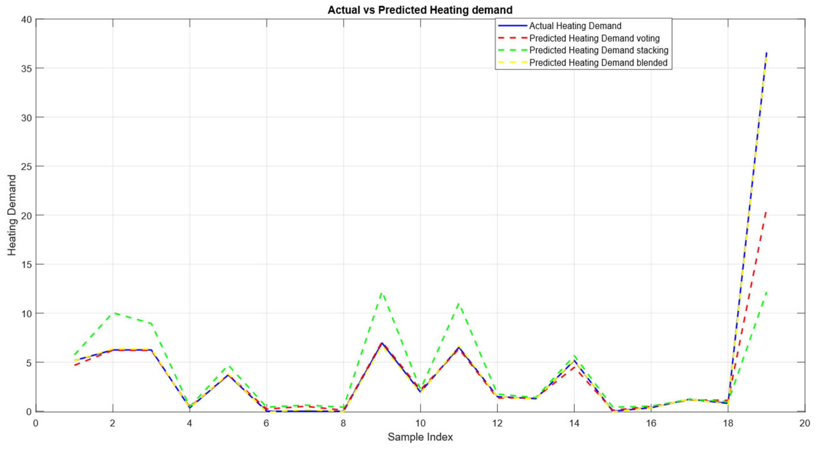 Sustainability 17 10882 g004