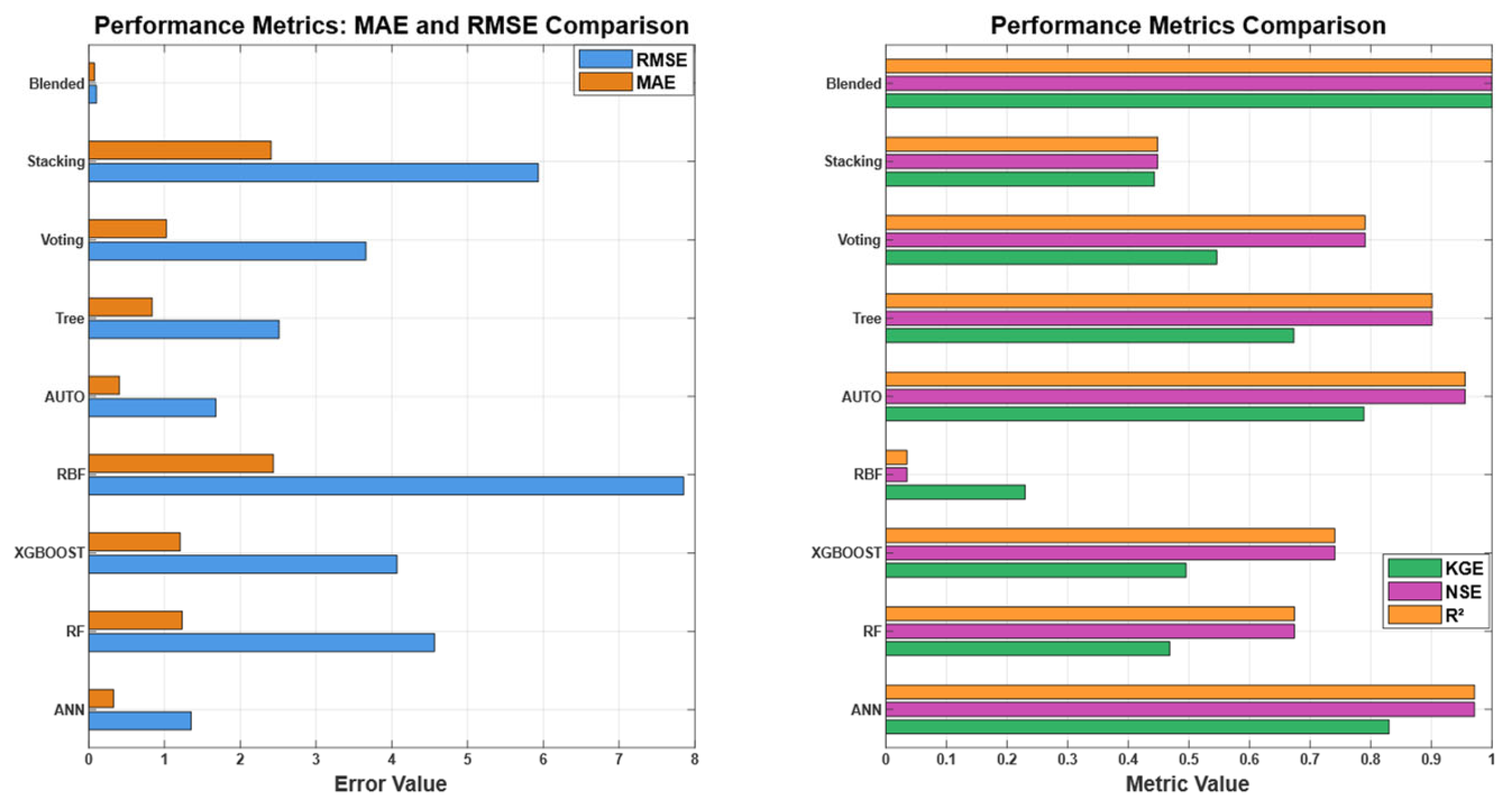 Sustainability 17 10882 g005