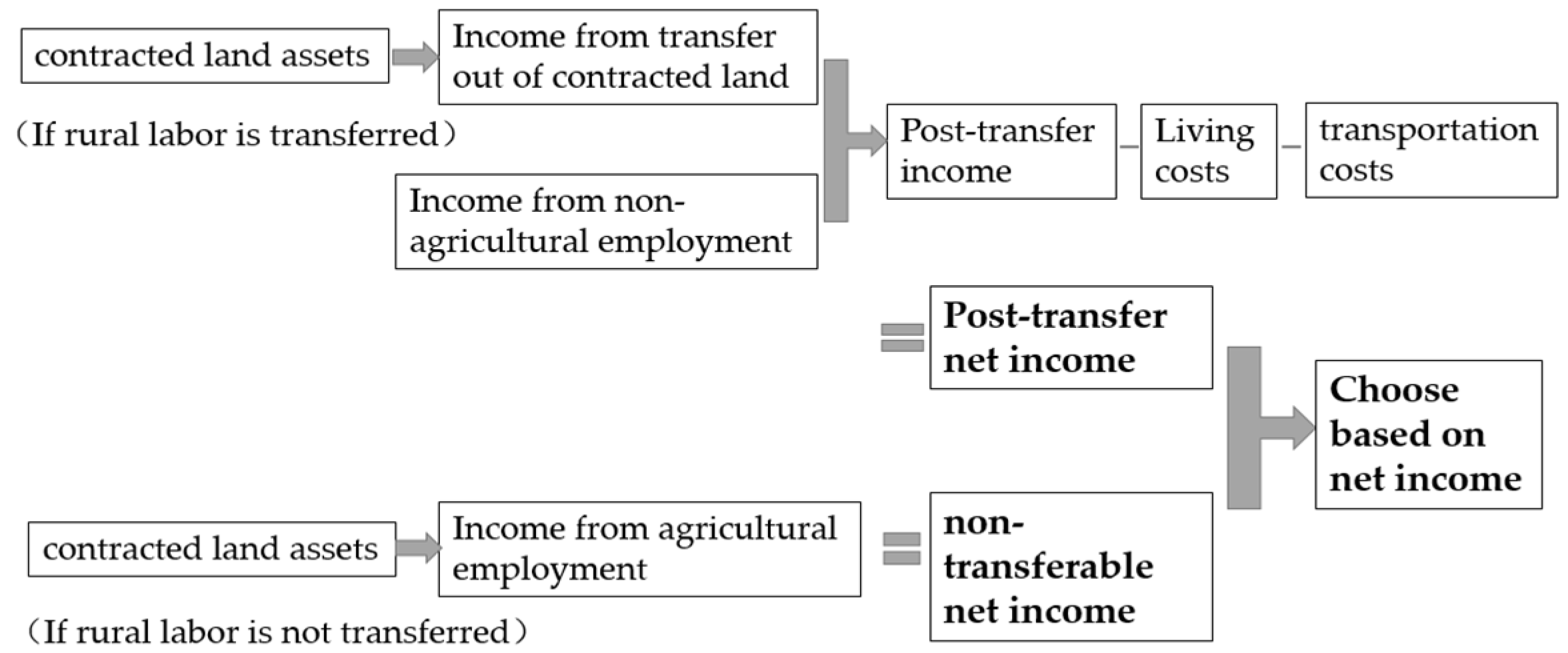 Sustainability 17 10884 g002