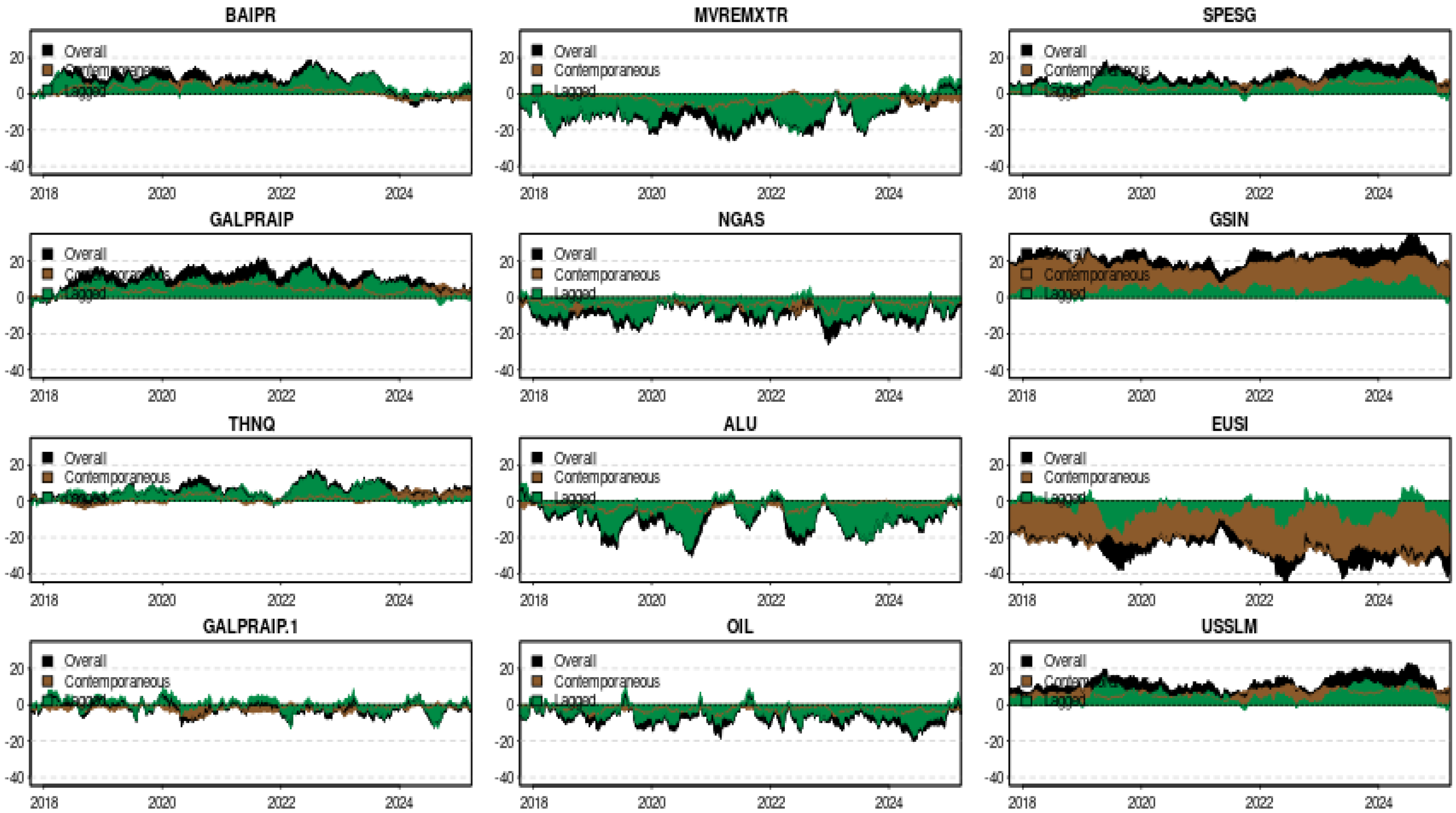 Sustainability 17 10885 g005