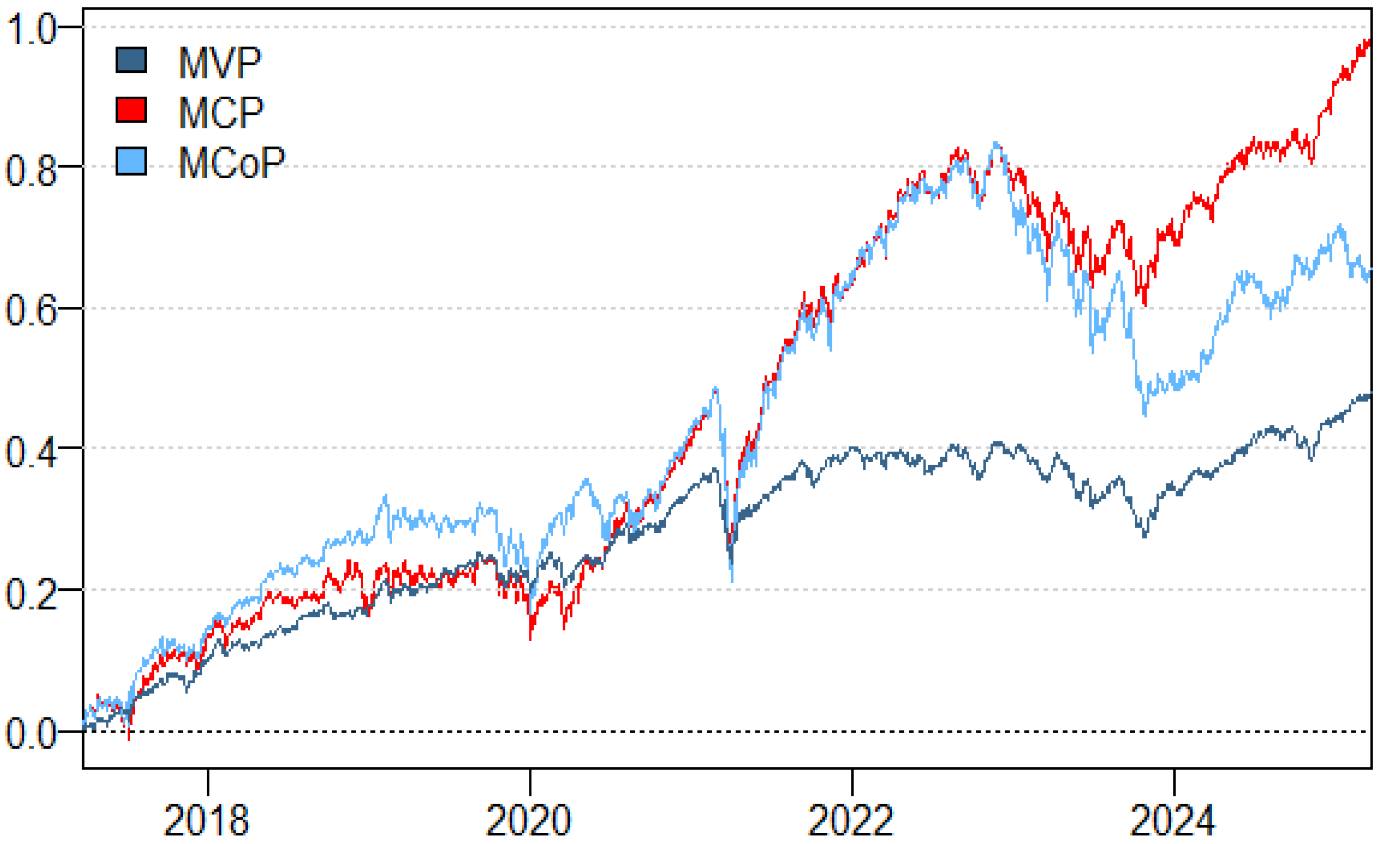 Sustainability 17 10885 g006