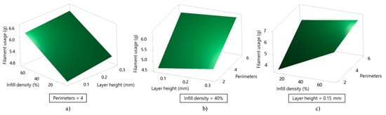Sustainability 17 10902 g006