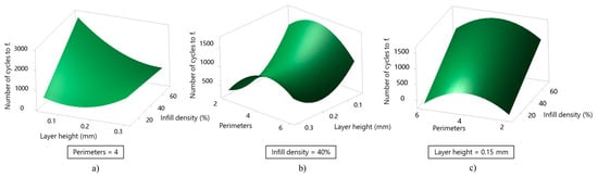 Sustainability 17 10902 g008