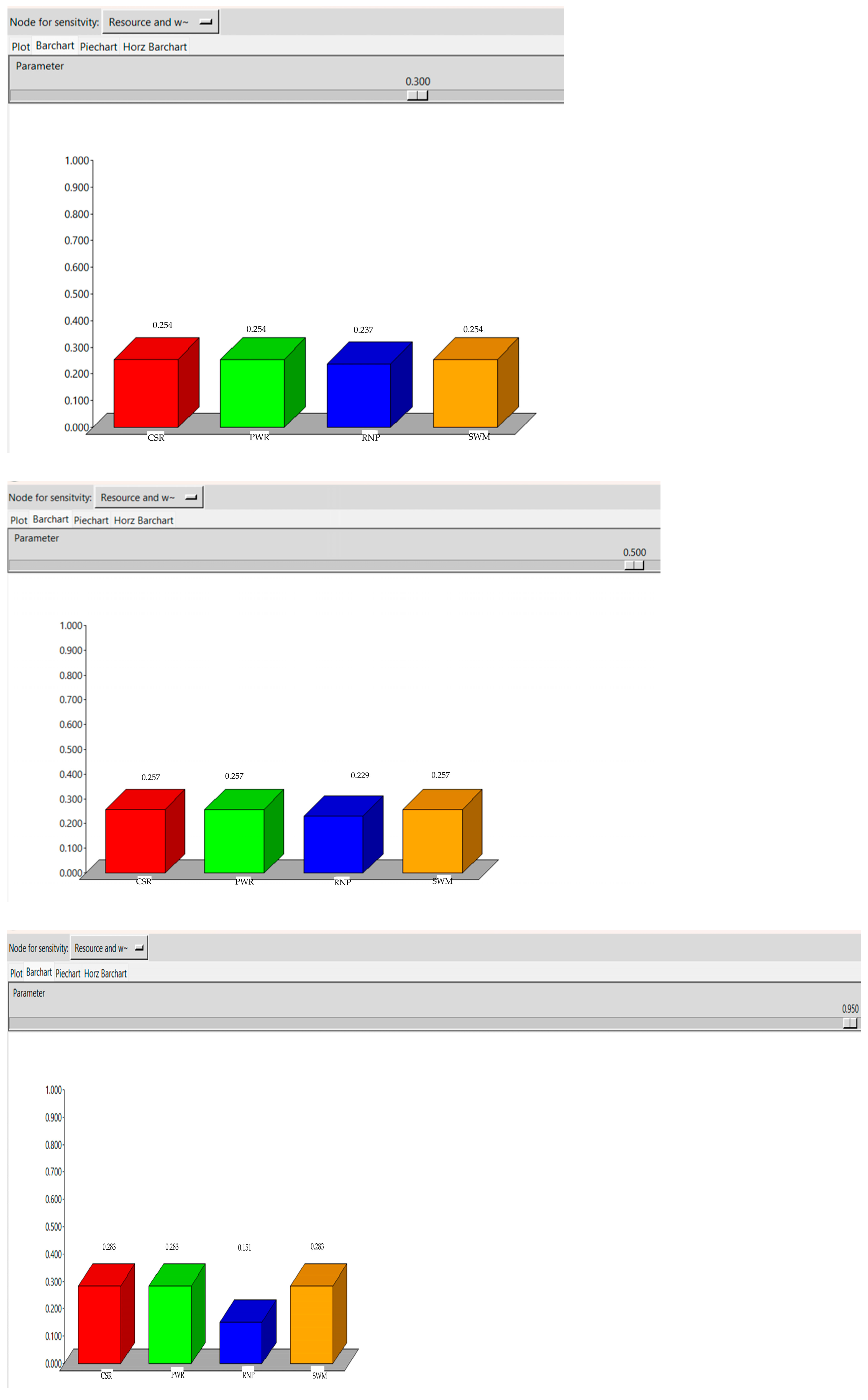 Sustainability 17 10914 i006
