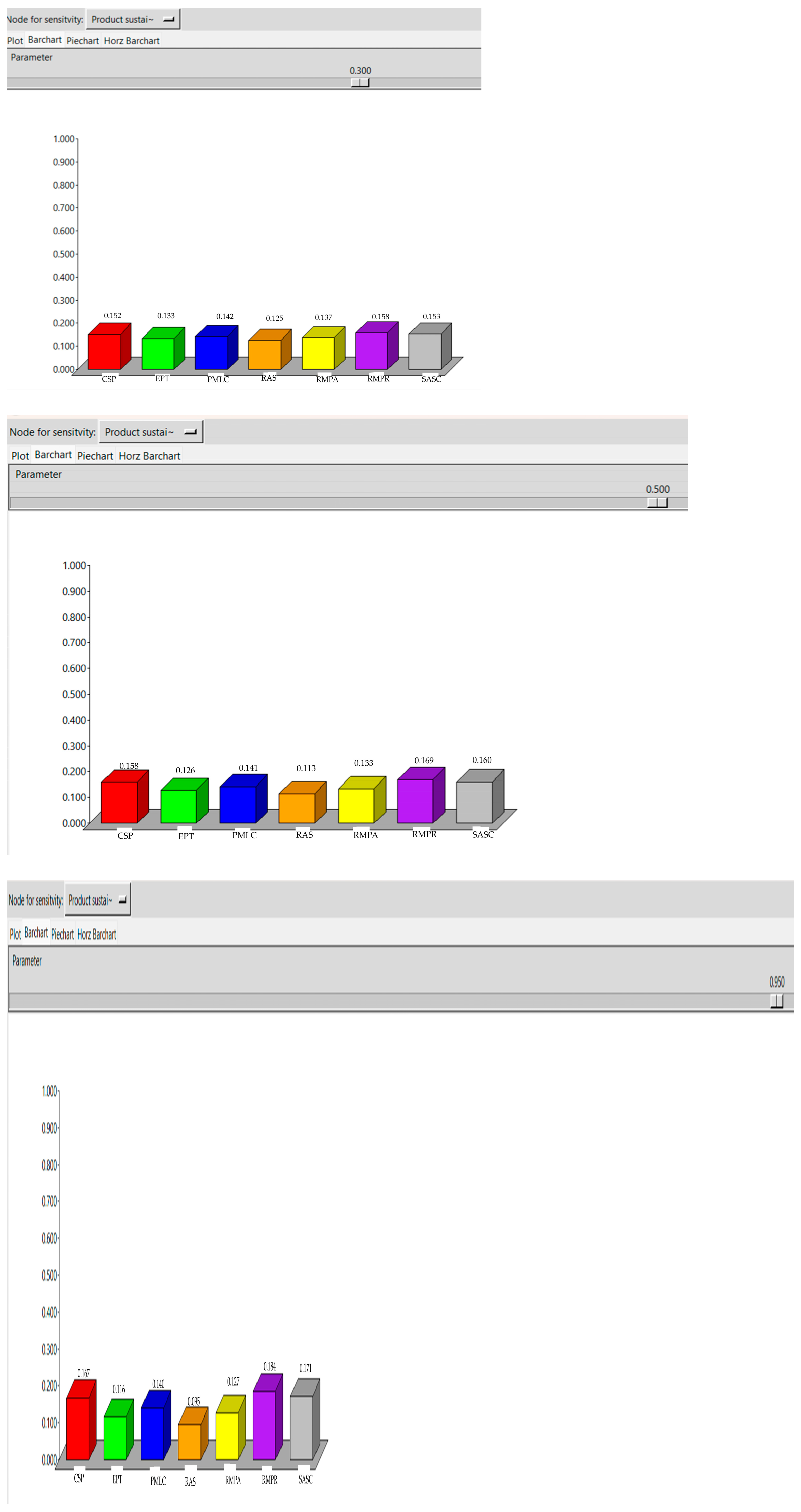 Sustainability 17 10914 i008