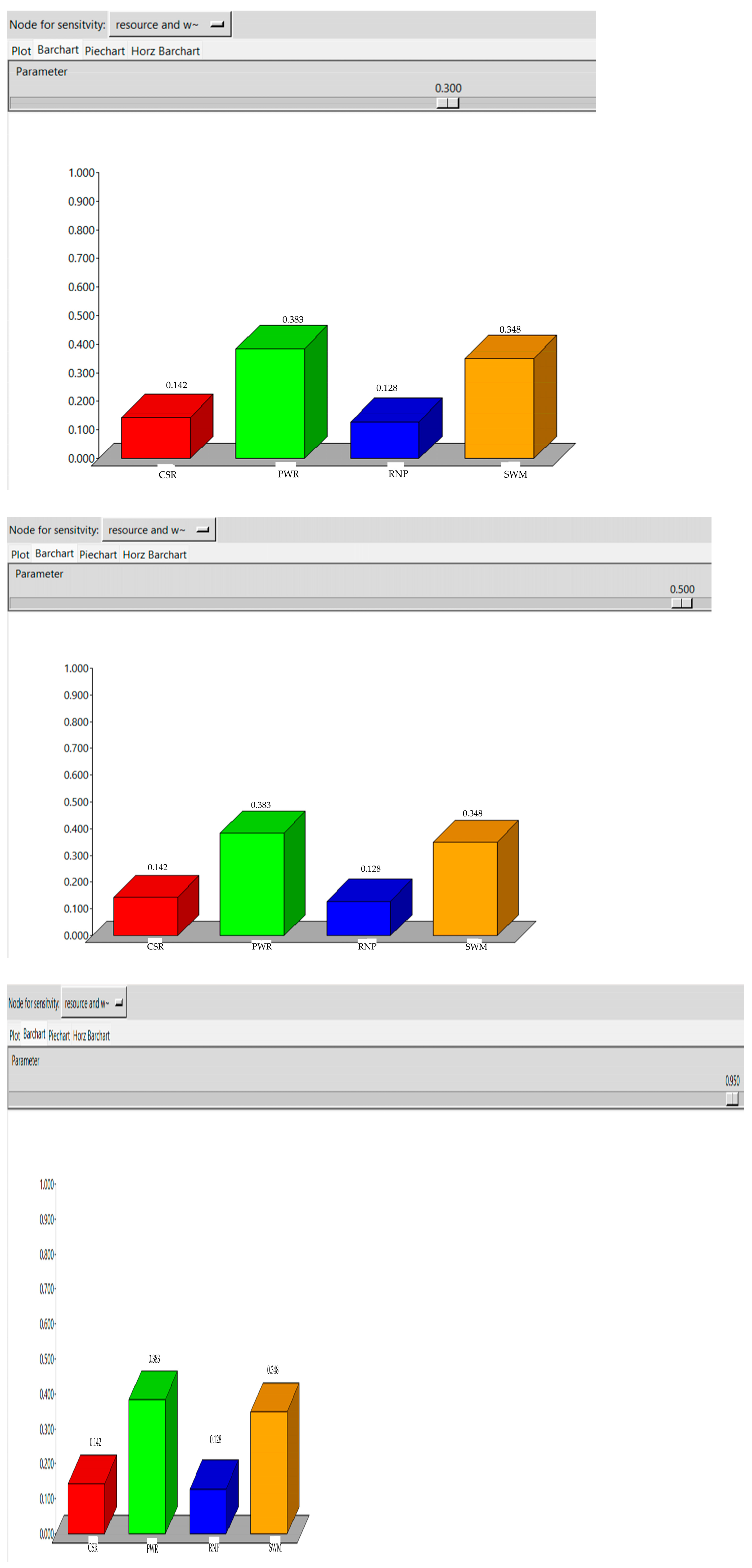 Sustainability 17 10914 i009