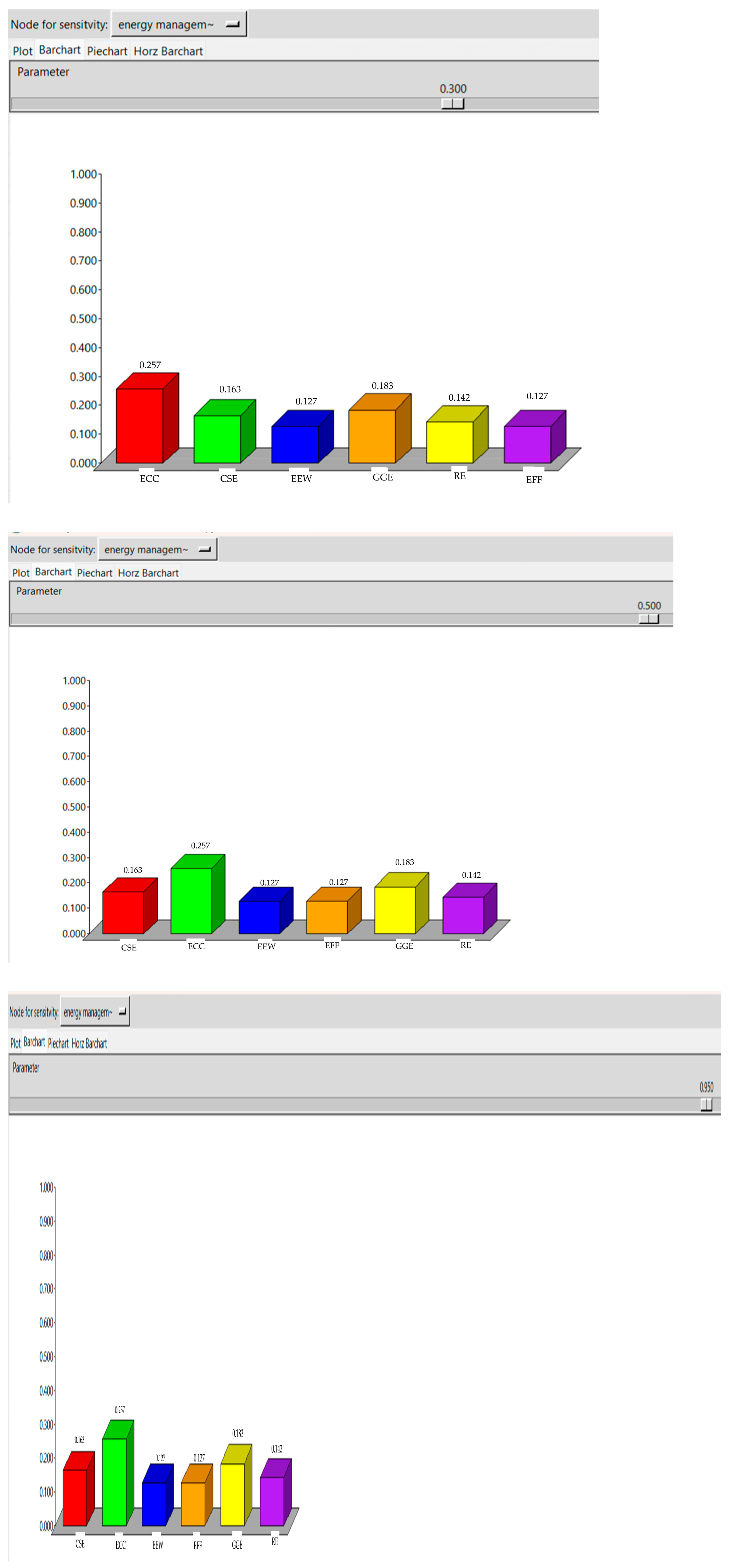 Sustainability 17 10914 i010