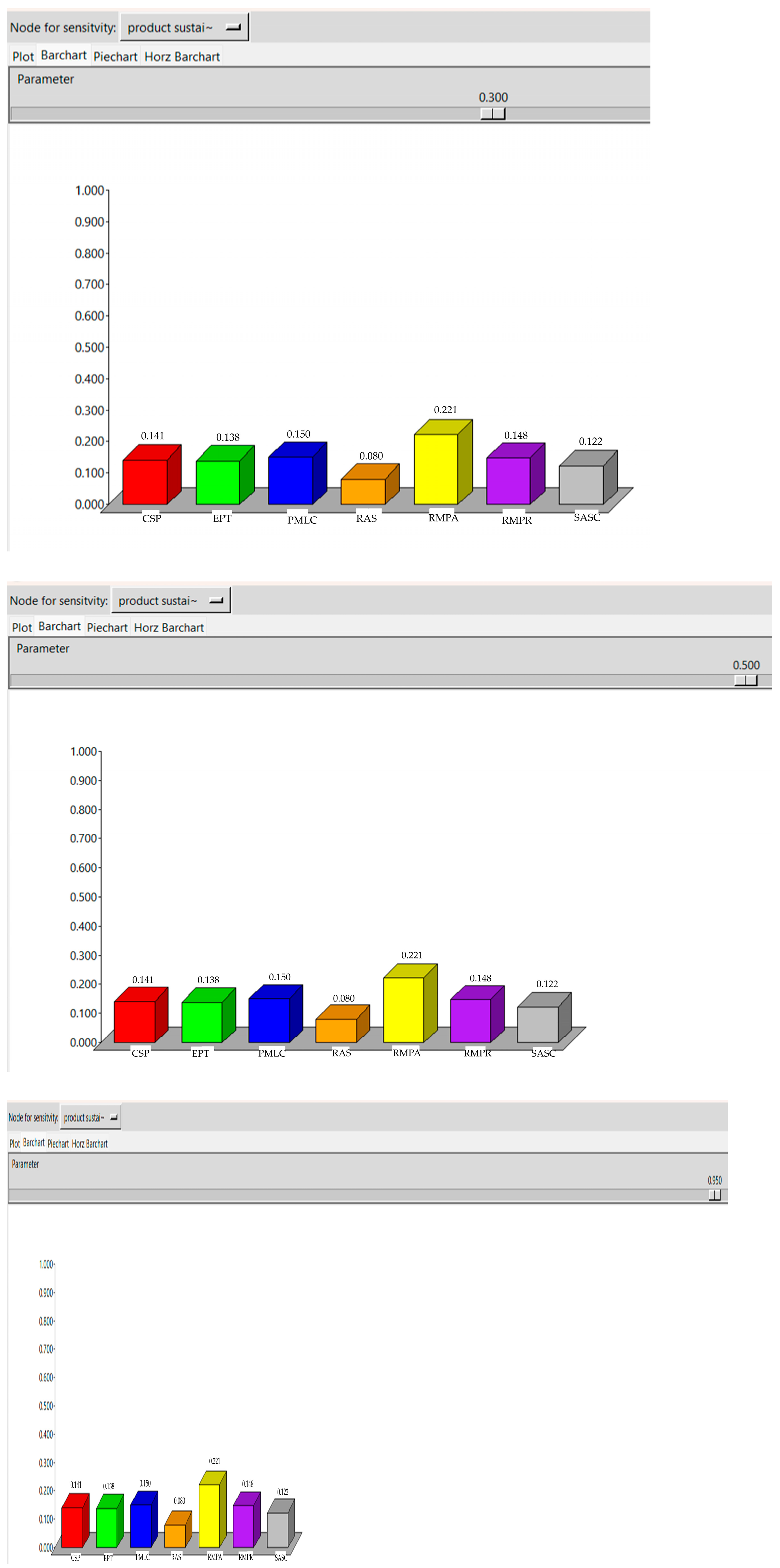 Sustainability 17 10914 i011
