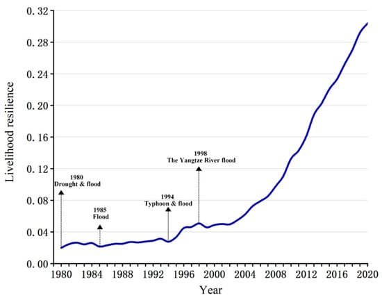 Sustainability 17 10950 g001