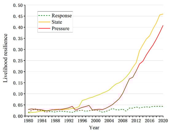 Sustainability 17 10950 g002