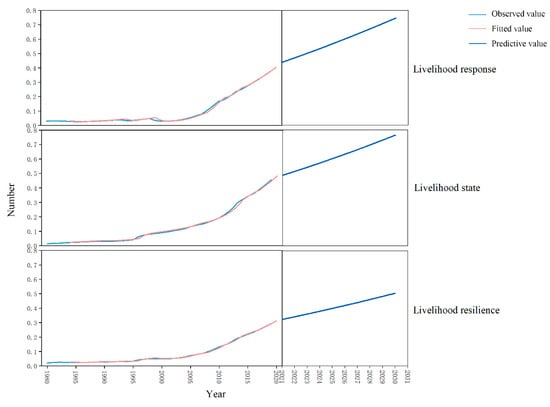 Sustainability 17 10950 g003