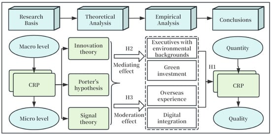 Sustainability 17 10953 g002