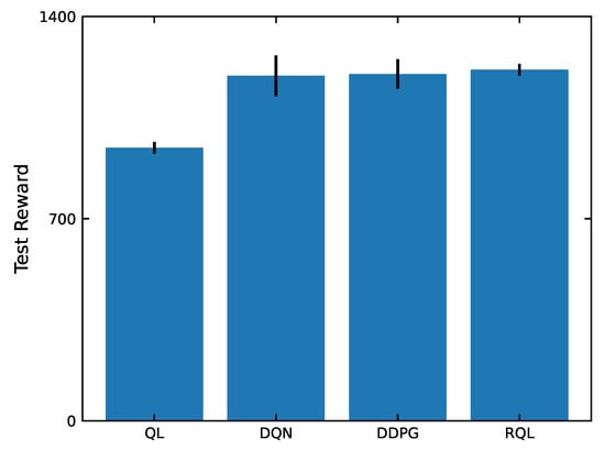 Sustainability 17 10970 g0a2