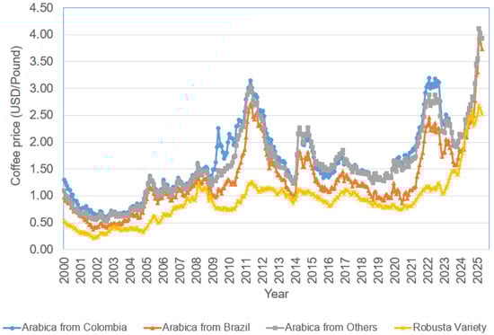 Sustainability 17 10975 g001