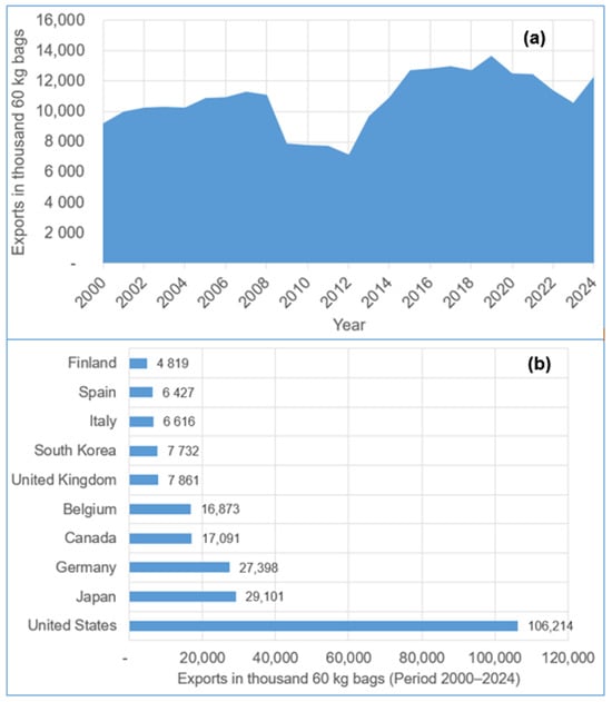 Sustainability 17 10975 g002