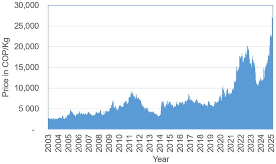 Sustainability 17 10975 g003