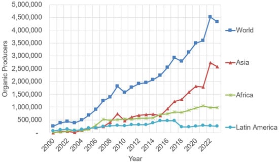 Sustainability 17 10975 g004