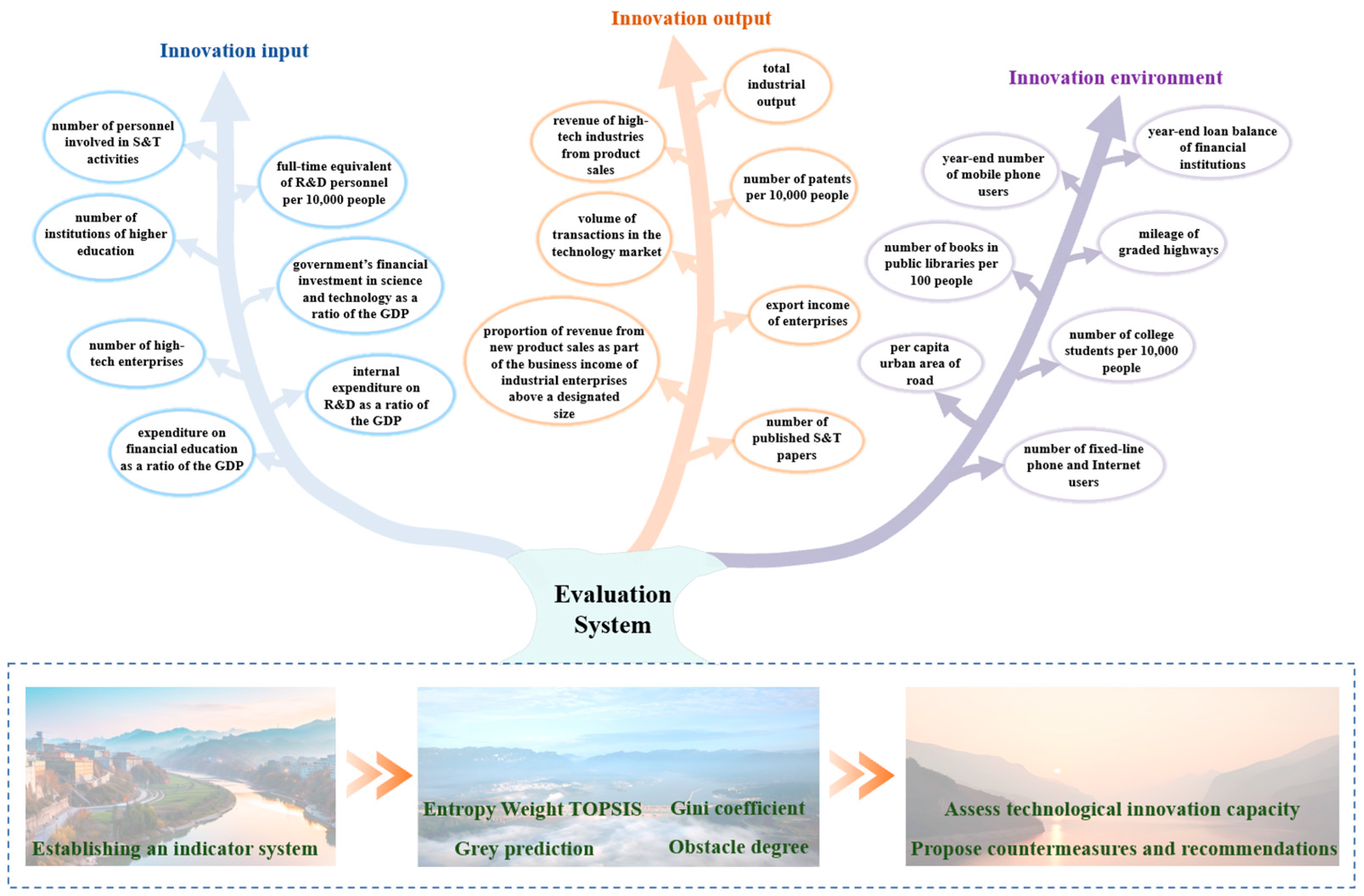 Sustainability 17 11018 g002 Sustainability 17 11018 g002