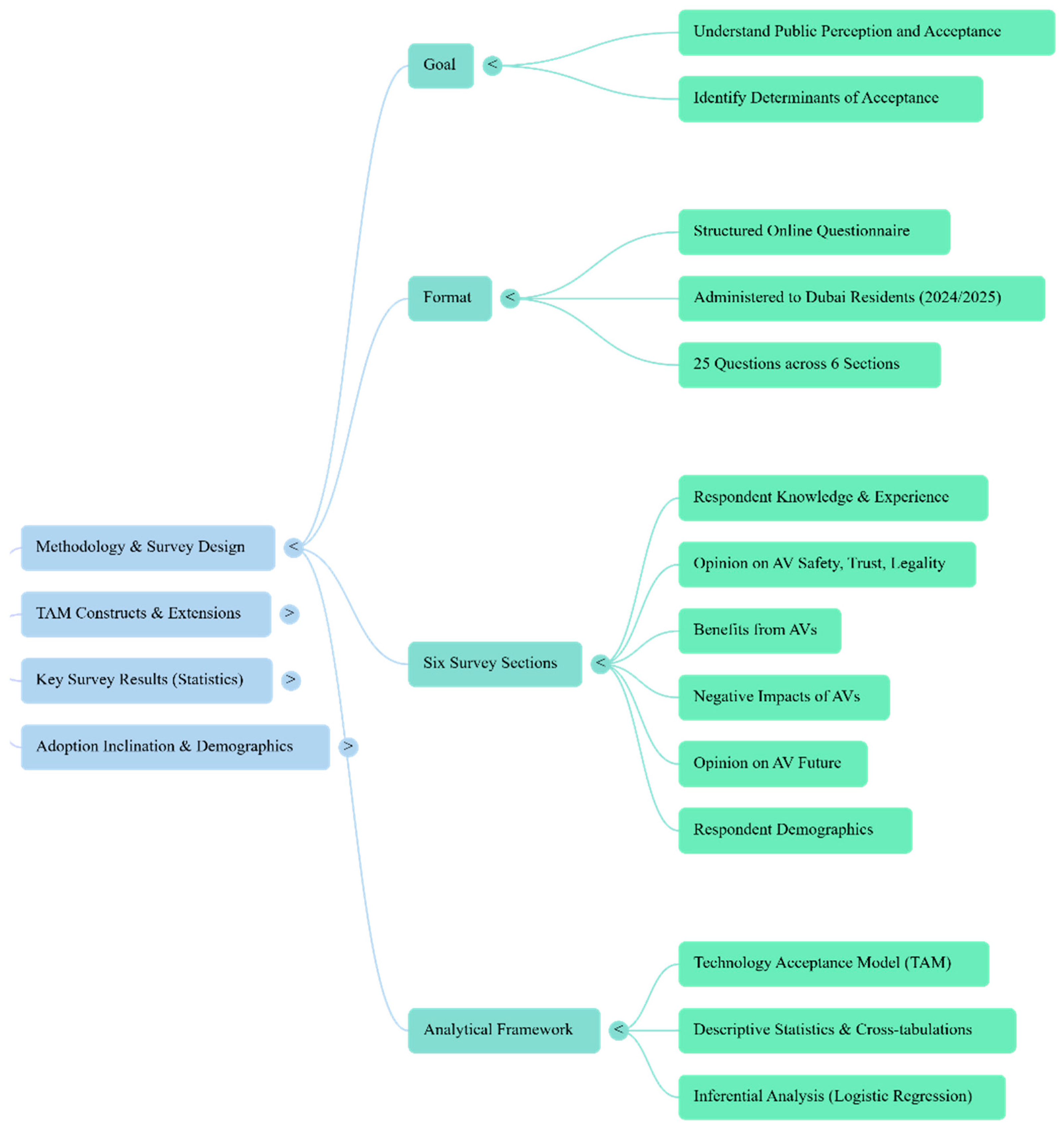 Sustainability 17 11021 g002