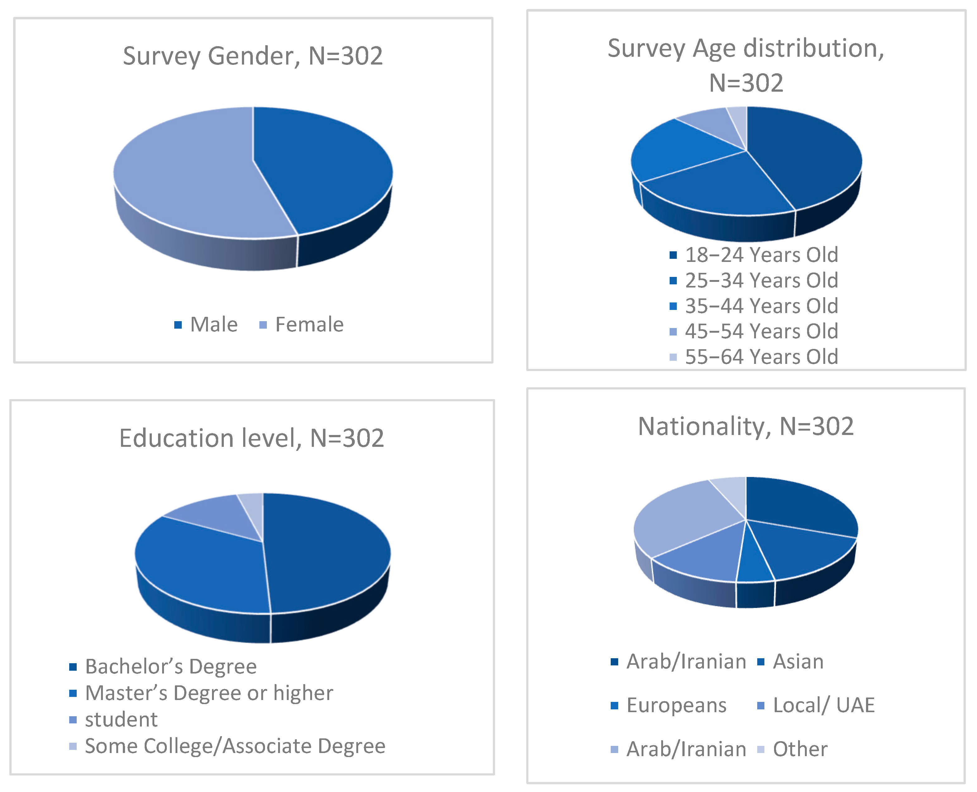 Sustainability 17 11021 g003