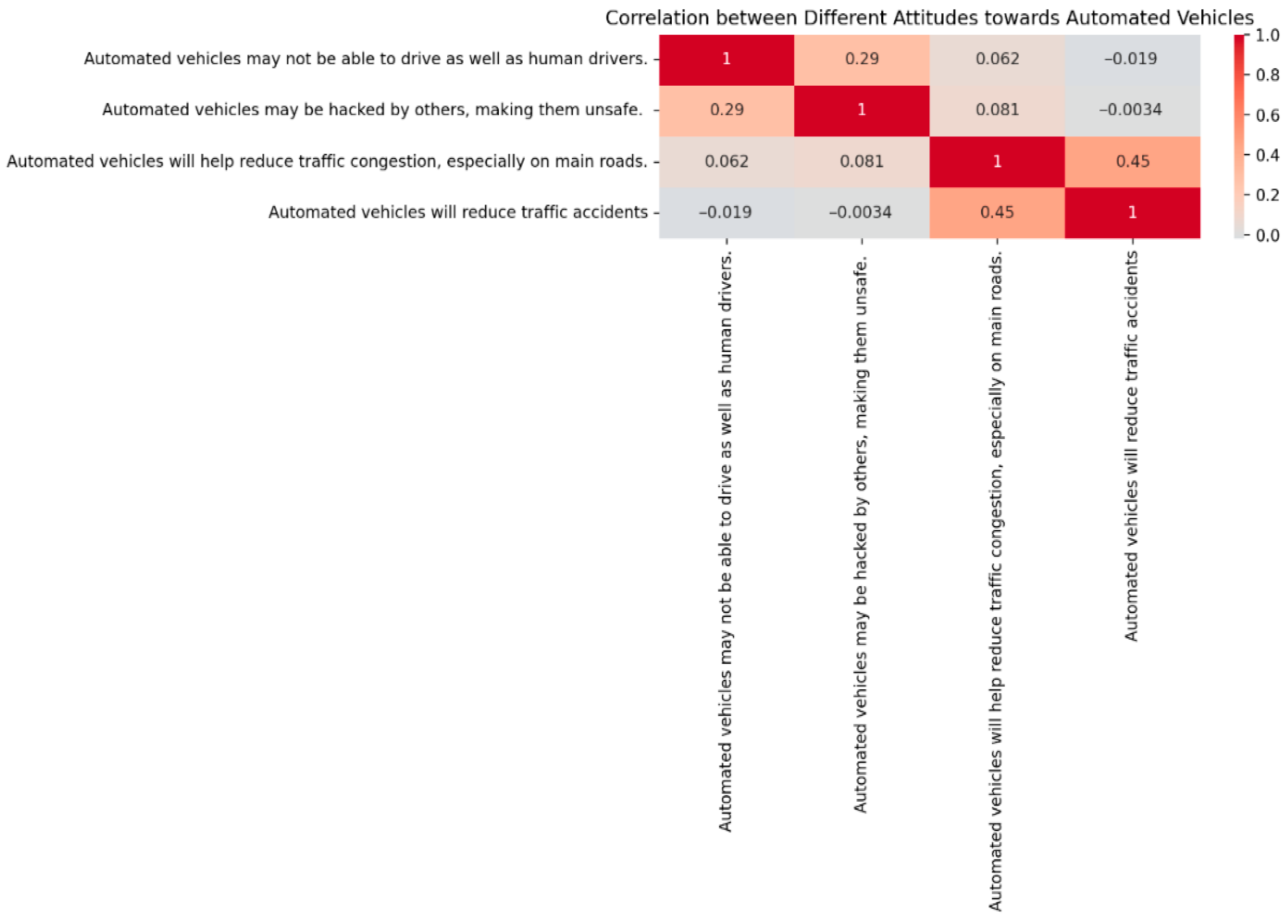 Sustainability 17 11021 g005