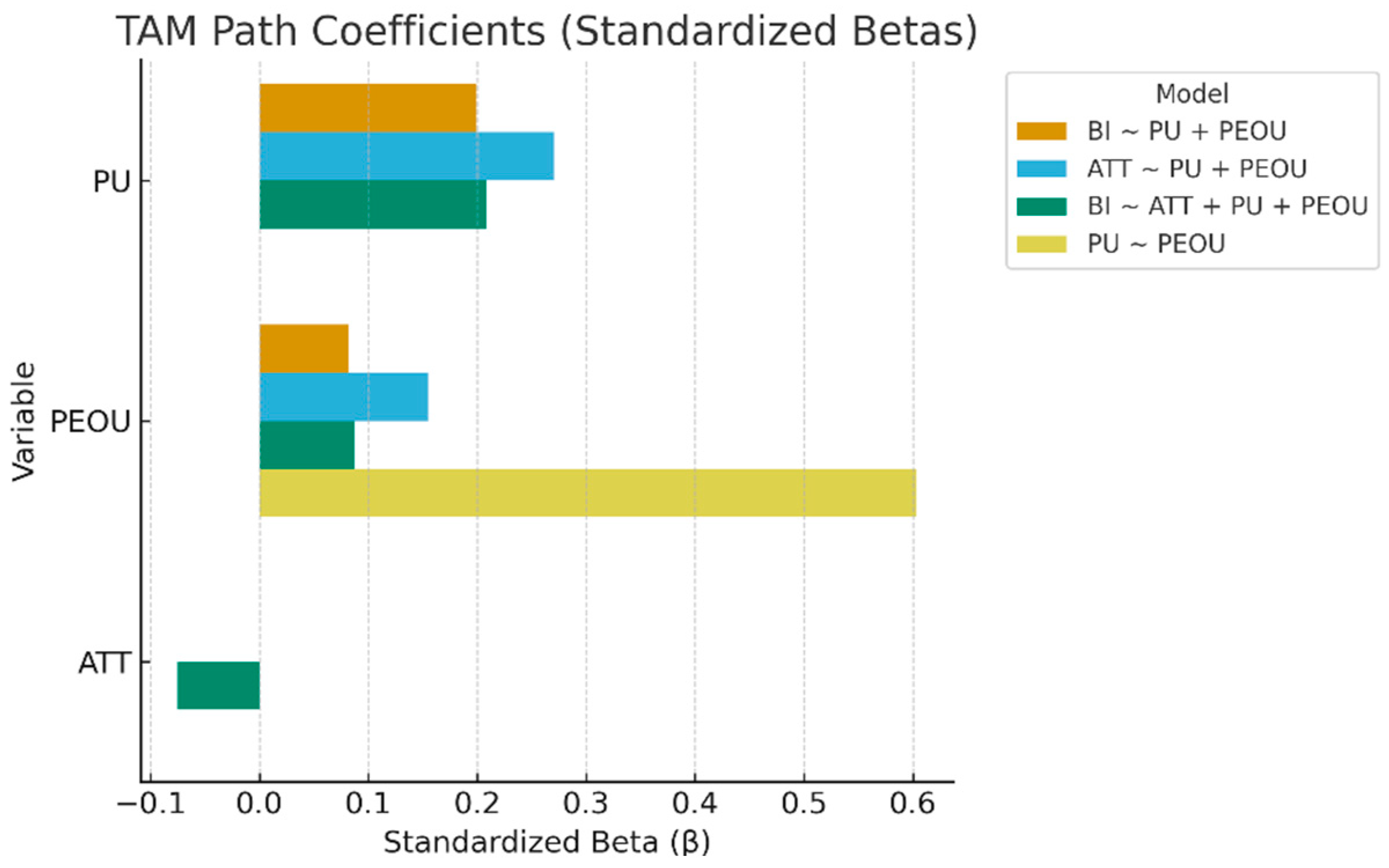 Sustainability 17 11021 g007