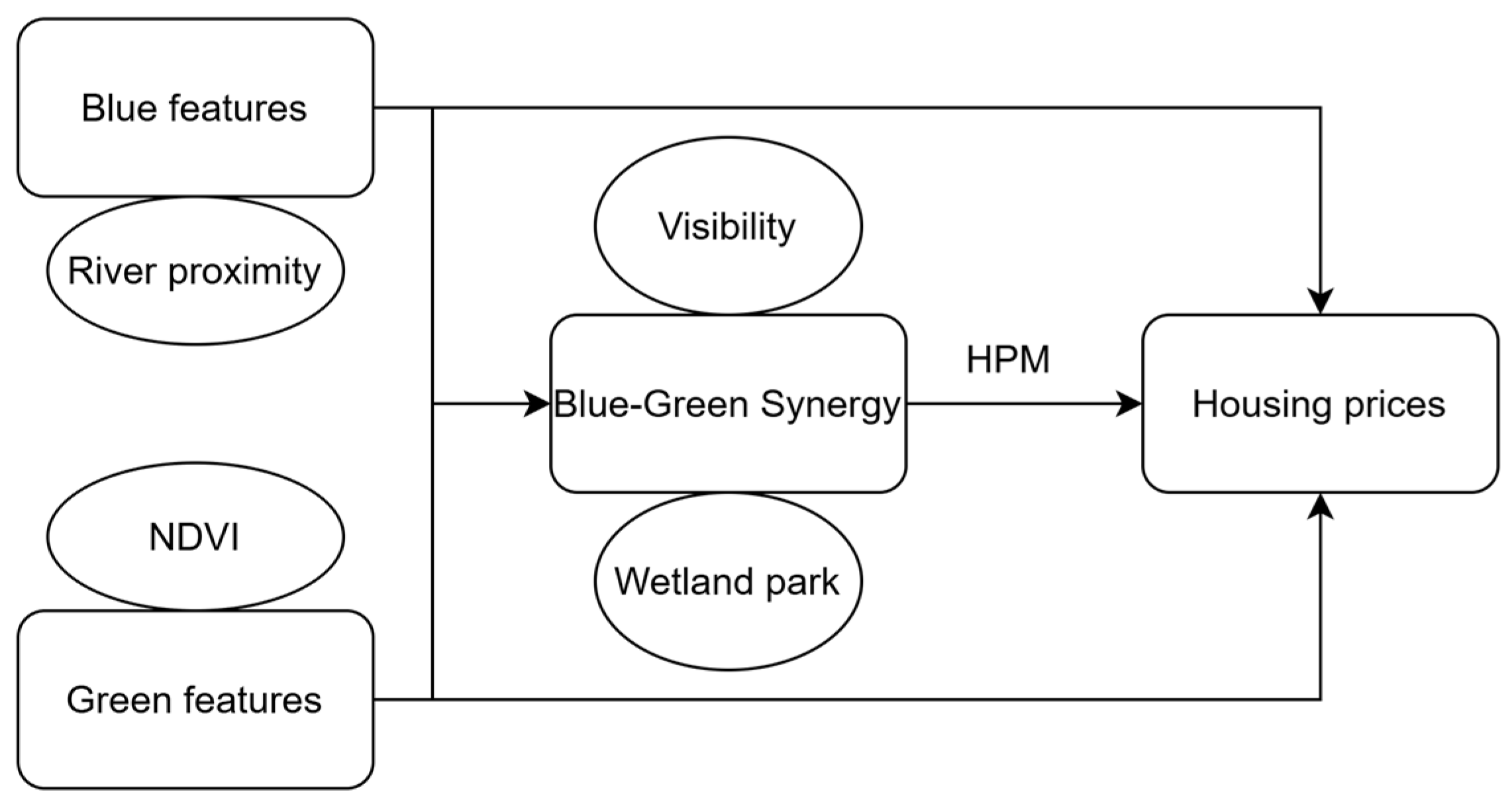 Sustainability 17 11029 g002