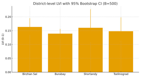 Sustainability 17 11040 g0a3