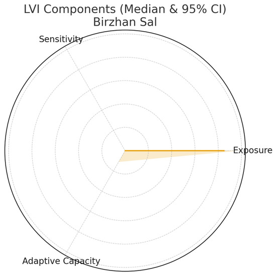 Sustainability 17 11040 g0a4