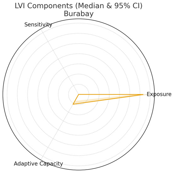 Sustainability 17 11040 g0a5