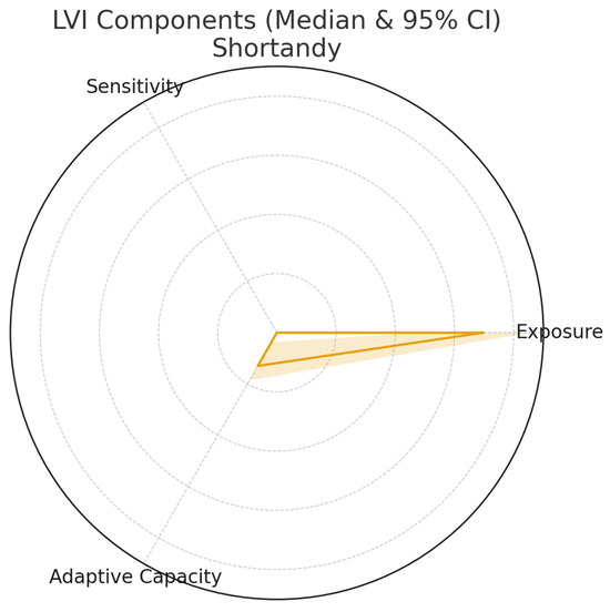 Sustainability 17 11040 g0a6