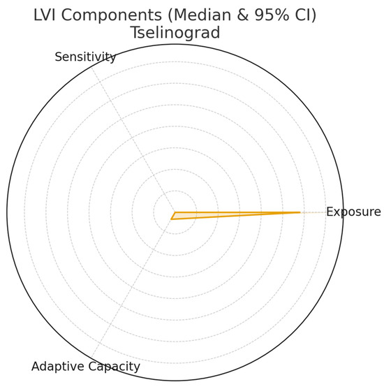 Sustainability 17 11040 g0a7