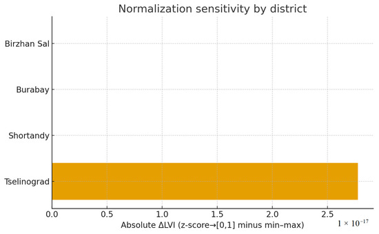 Sustainability 17 11040 g0a8