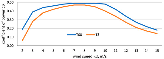 Sustainability 17 11043 g003